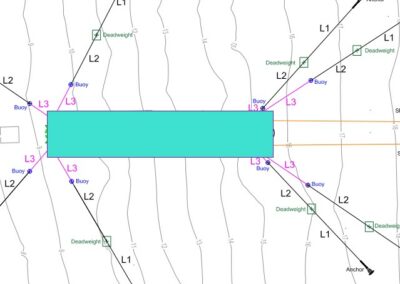 Mooring Analysis & Buoy-field Design